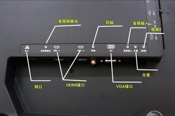 电视3.5音频插孔在哪