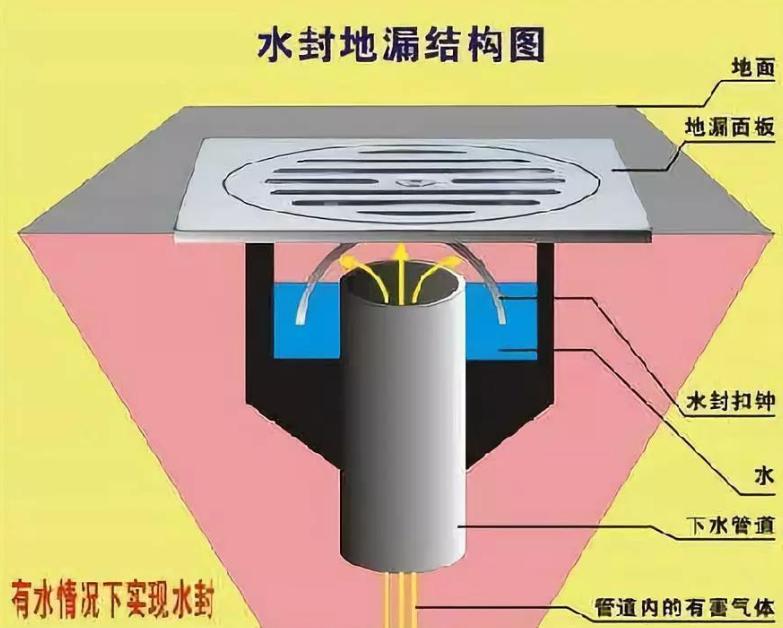 厕所地漏堵了该如何疏通-教你轻松搞定堵塞问题