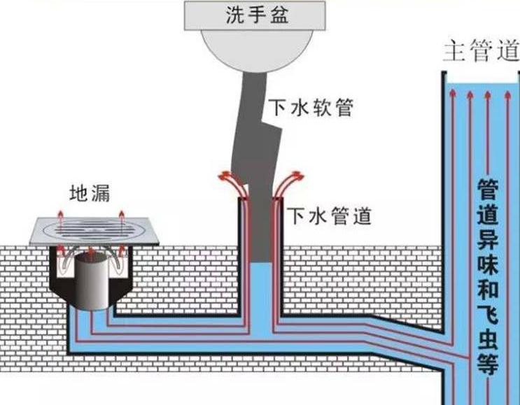 疏通厨房管道一般多少钱-疏通下水道的步骤