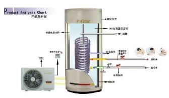 阿里斯顿空气能维修中心设备开箱检查 