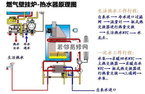 AO史密斯壁挂炉使用说明书与方法