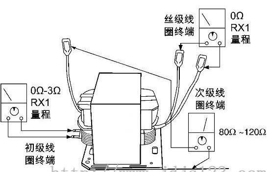 微波炉高压变压器结构和故障检修方法