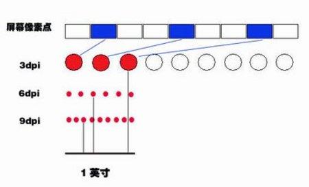 350dpi分辨率是多少