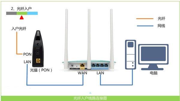 falogin.cn登录入口 falogin.cn上网设置