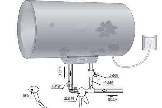 热水器不通电了怎么回事？电热水器突然不通电