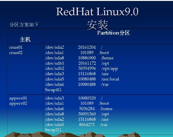 linux主机的详细介绍