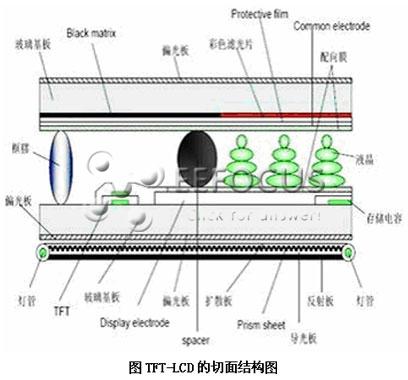 tft lcd是什么？tft lcd怎么样？