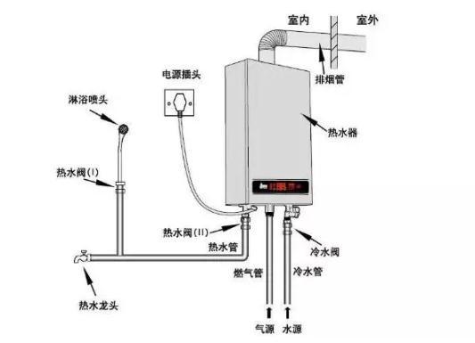 燃气热水器安装流程及安装图-小啄