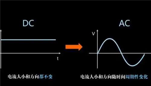 ac是交流电还是直流电