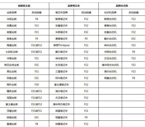 光驱启动设置，小编教你电脑bios设置光驱启动的3大教程 