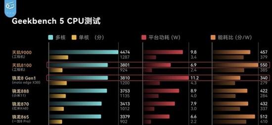 红米k50和k40s的区别